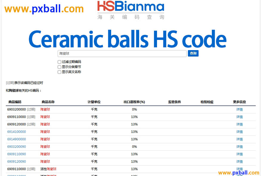 Ceramic balls HS code